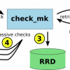 check_mk - a performant and easy to use generic monitoring plugin