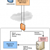 Managing Remote Nagios XI Servers