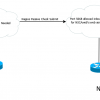 Windows Server Backup 2008/7 Powershell Passive Check