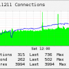 check_memcached.pl