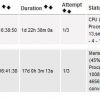 Modified Nsclient Agent  - Top 5 CPU & Memory Consuming Process Details