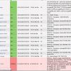 CPU Stats/Memory Used Plugin - Top 5 CPU/Memory Consuming Processes for Unix Servers