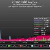 Highcharts for Nagios