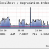 TCP traffic degradation detection from link utilization