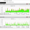 Check Hyperv Performance