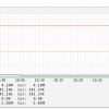 Check And Graph DataOut From Network Interface