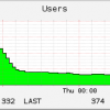 check_cisco_wlc - Cisco WLC Checks