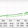 Monitor DB2 with Nagios