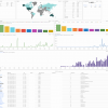 McAfee Web Gateway Dashboard