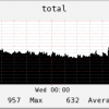 Bind 9 new format statistics