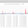 check_cpu.py for Linux