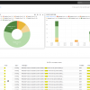 Windows - Sys Admin Dashboards