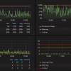 Check Windows Performance Monitor Counters