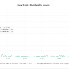 Bandwidth Up and down checker