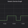 check_rpi_temp.py - Raspberry Pi temperature