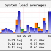 check_snmp_host.sh