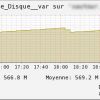 Check the disk size of Windows server and Unix server using SNMP