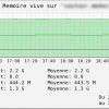 Check memory and swap usage on Windows or Linux Server using SNMP queries