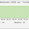 Check the status of Dell EqualLogic storage