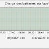 Check the status of Uninterruptible Power Supply