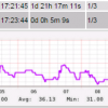 Check Netbackup Media Volume Pool Size