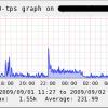 Iostat - check_tps