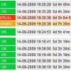 Check your printer consumables status using SNMP