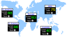 Internet Traffic Report Nagios XI Dashlet