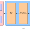 NRDP - Nagios Remote Data Processor