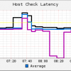 check_nagiostats