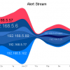 Alertstream XI Component