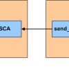 NSCA - Nagios Service Check Acceptor