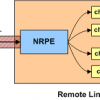 NRPE - Nagios Remote Plugin Executor